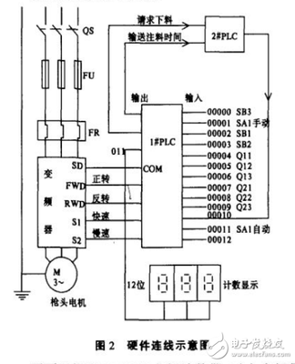 PLC与变频器在冰箱生产工艺中的应用-电子电路图,电子技术资料网站