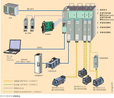 6ES72881SR200AA0-西门子模块6ES72881SR2OOAAO _供应信息_商机_中国仪表网